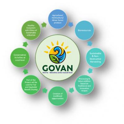 PROJECT LINKAGE TOWARDS BIOCONSERVATION